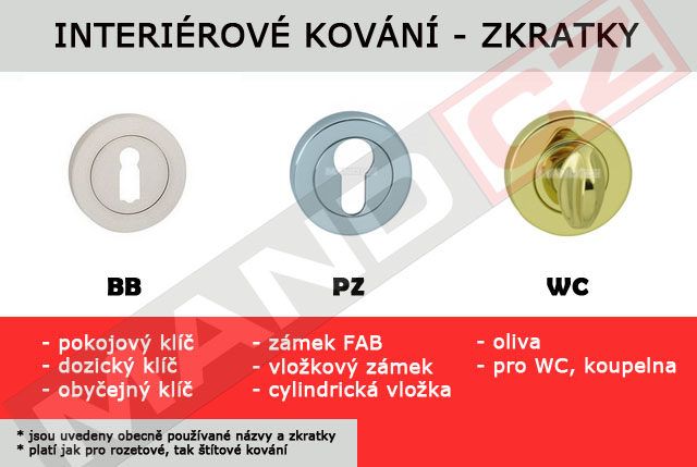 zkratky_nové_inter